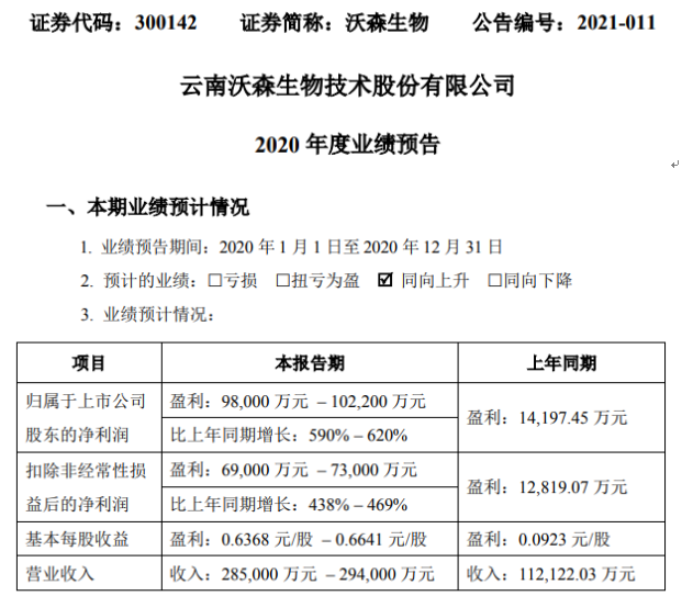 亚盈体育网站注册沃森