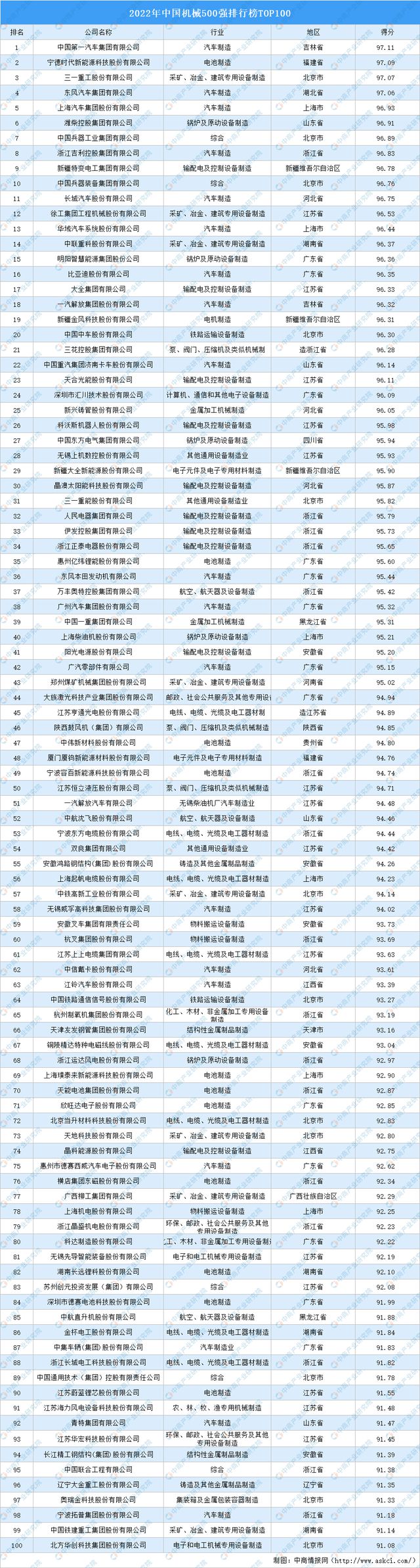 亚盈平台2022年中