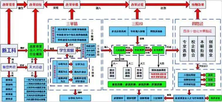 亚盈官网登录专业介绍